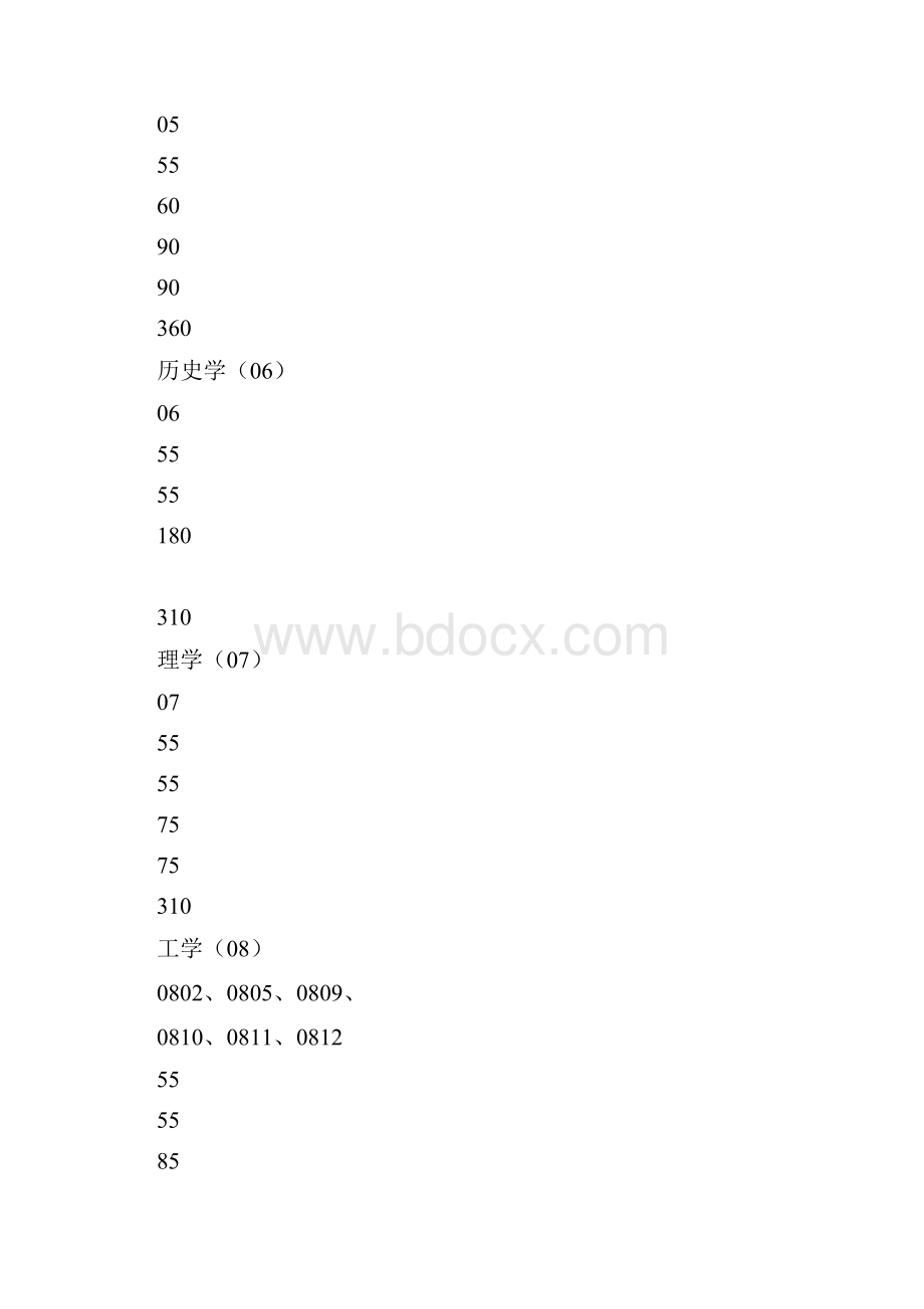 上海交通大学考研历年分数线分析.docx_第3页