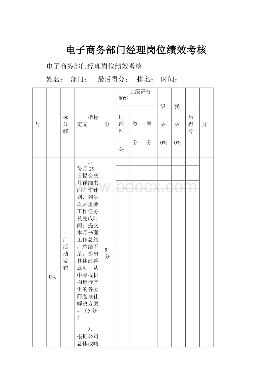 电子商务部门经理岗位绩效考核.docx