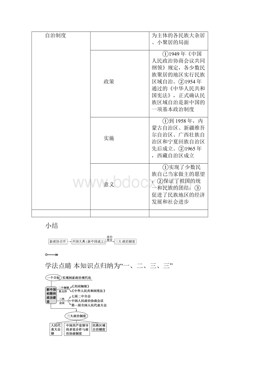 历史基础知识整合复习教案7.docx_第3页