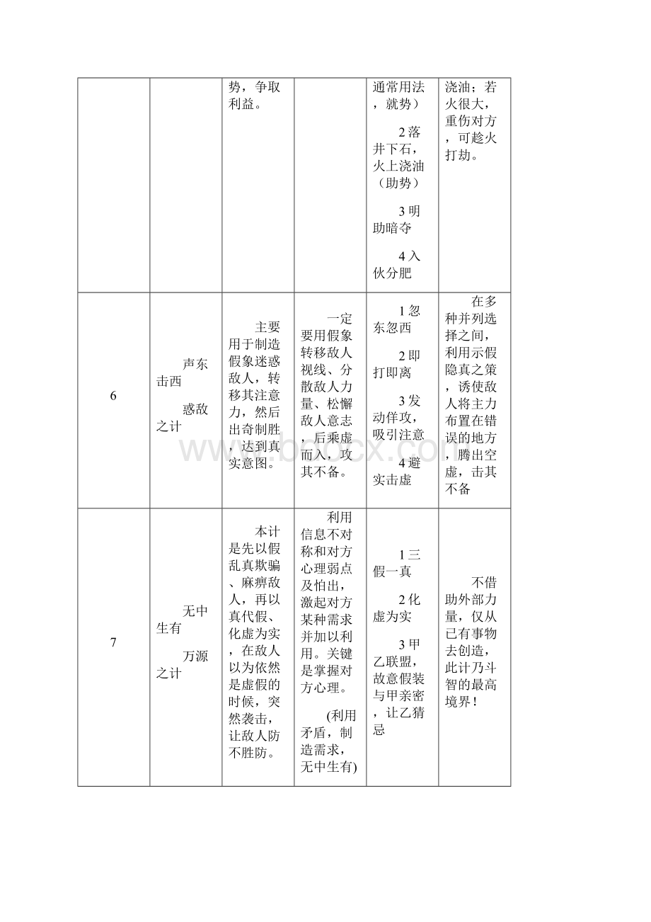 孙子兵法与三十六计的总结表格.docx_第3页