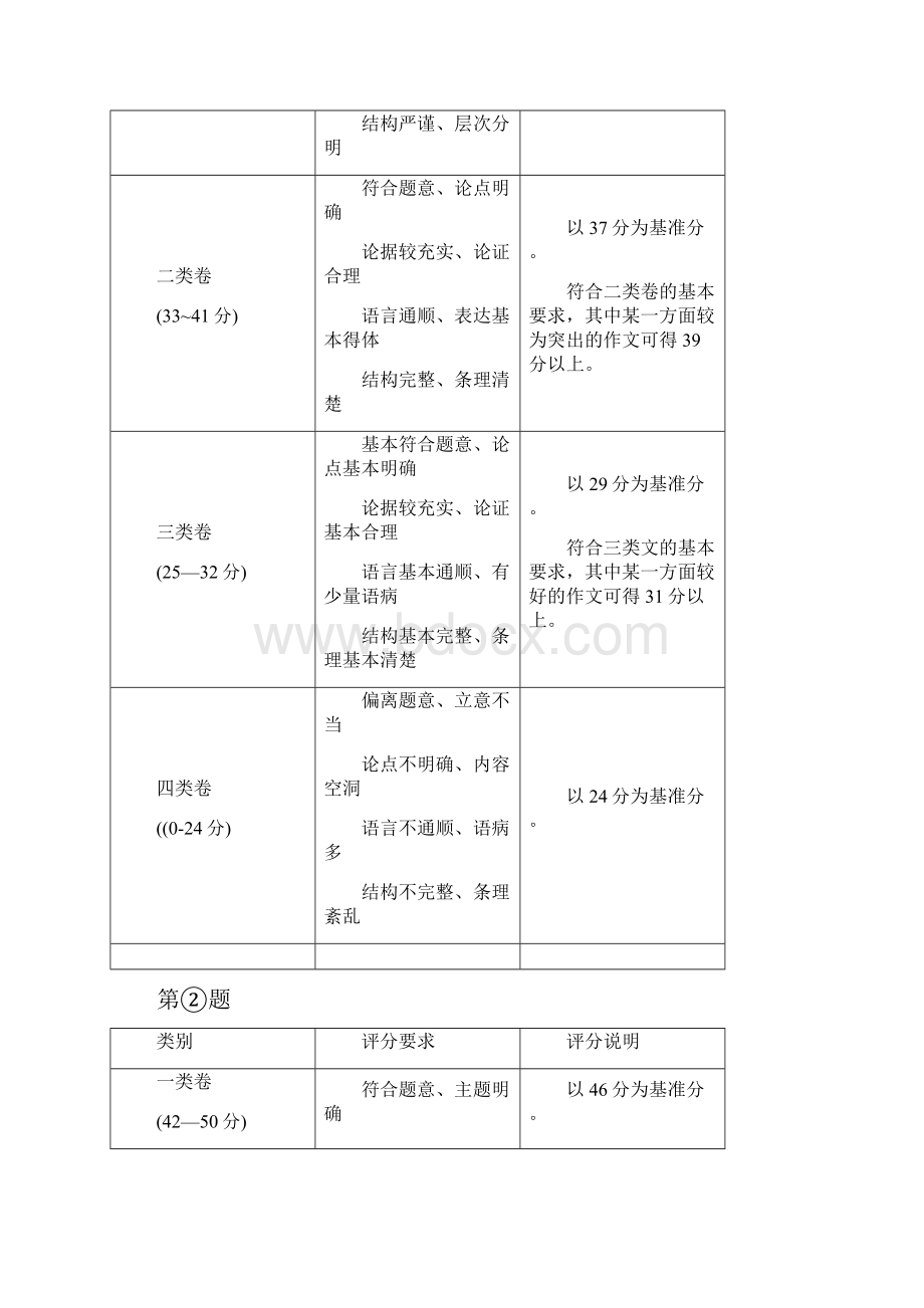 北京市高考作文评分标准及优秀满分作文.docx_第2页