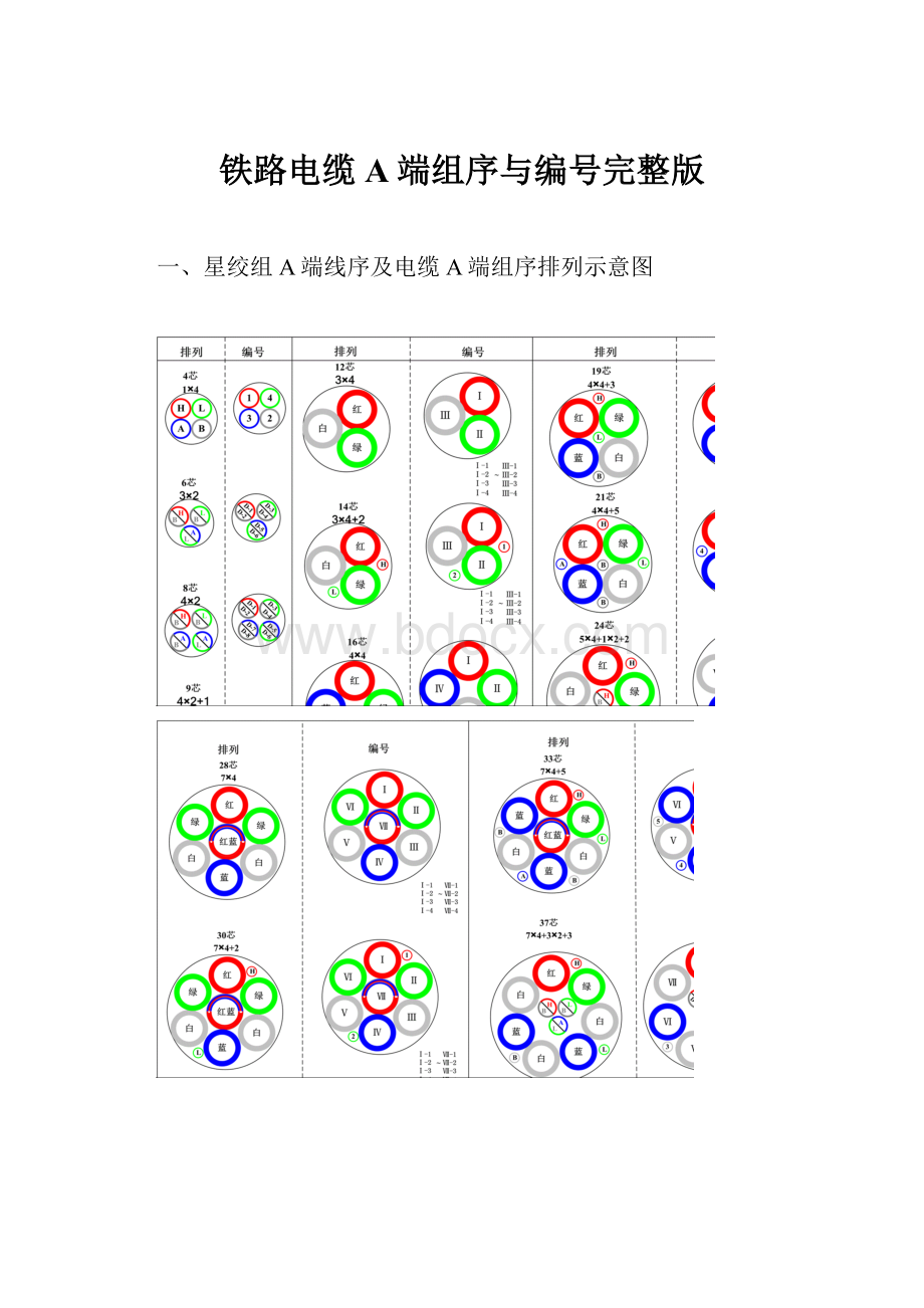 铁路电缆A端组序与编号完整版.docx