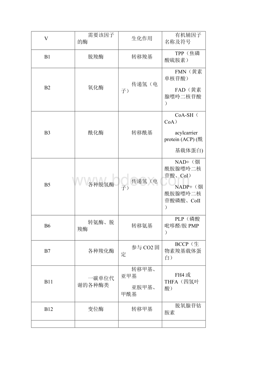 生物化学试题及答案期末用.docx_第2页