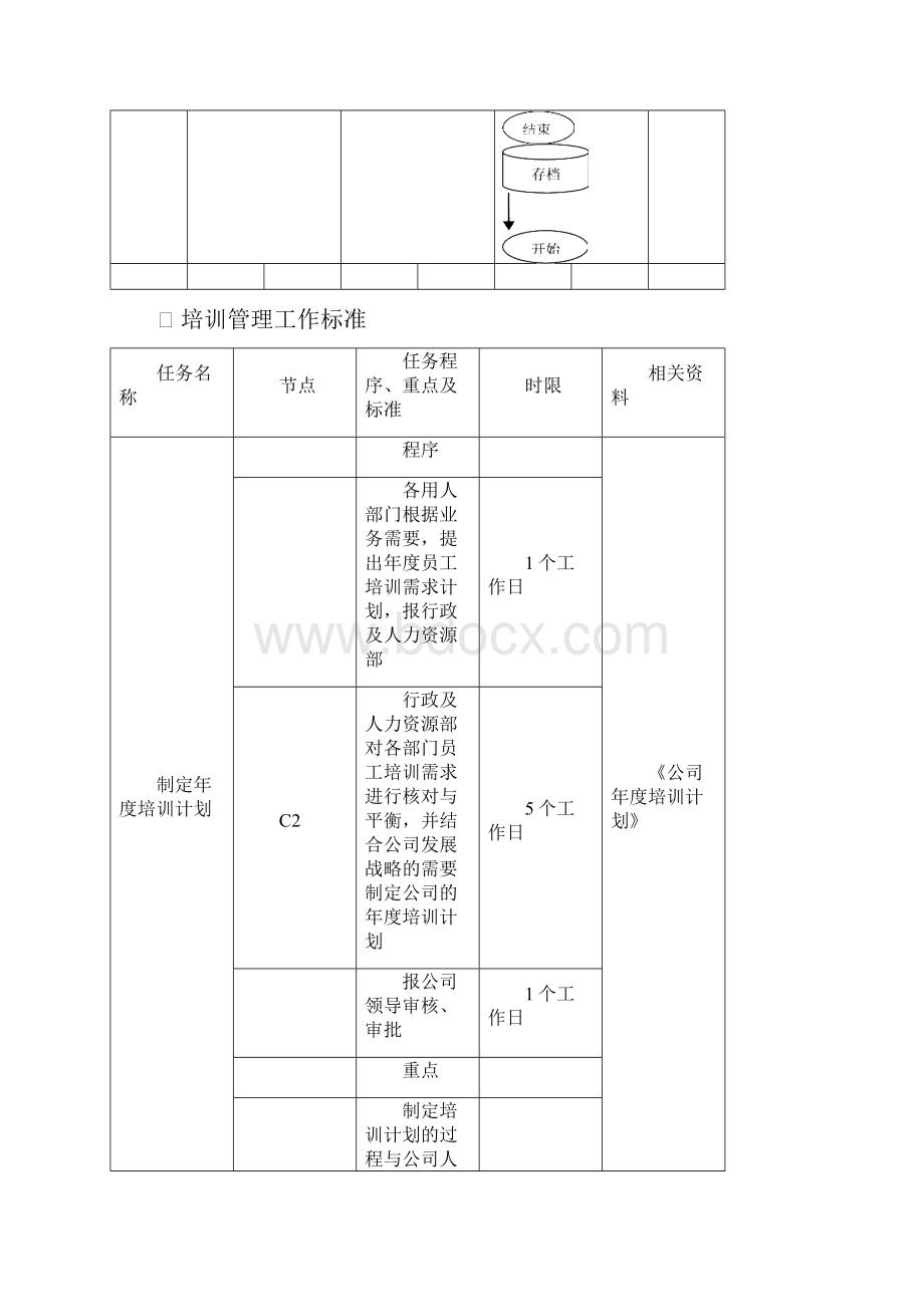 培训管理业务流程第七章.docx_第2页