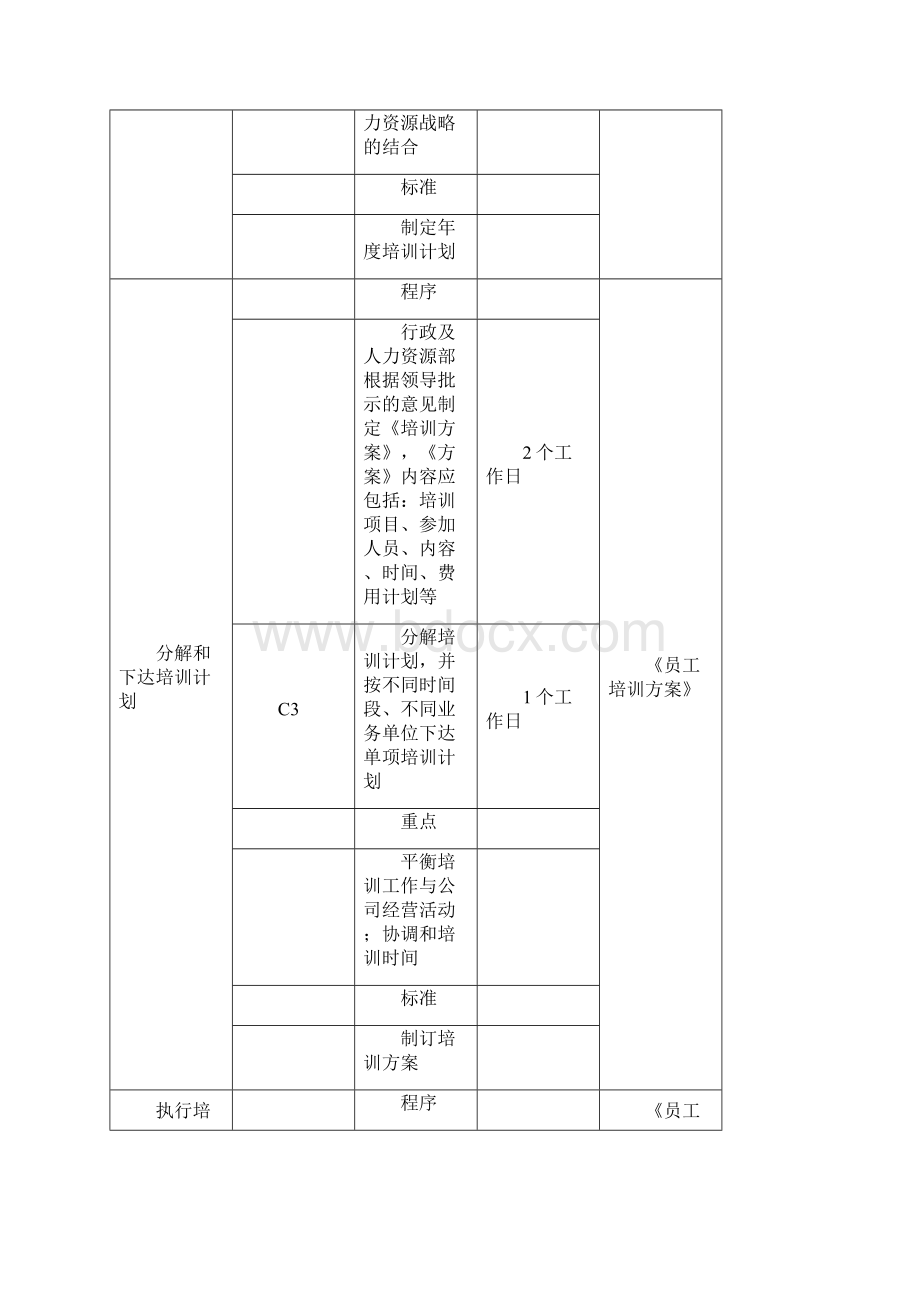 培训管理业务流程第七章.docx_第3页