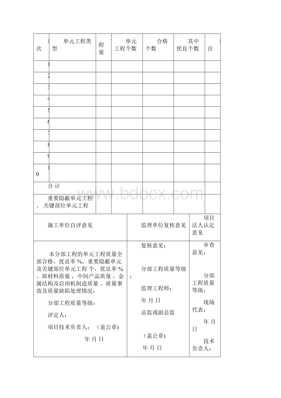 水利水电工程单位工程质量评定表.docx_第3页