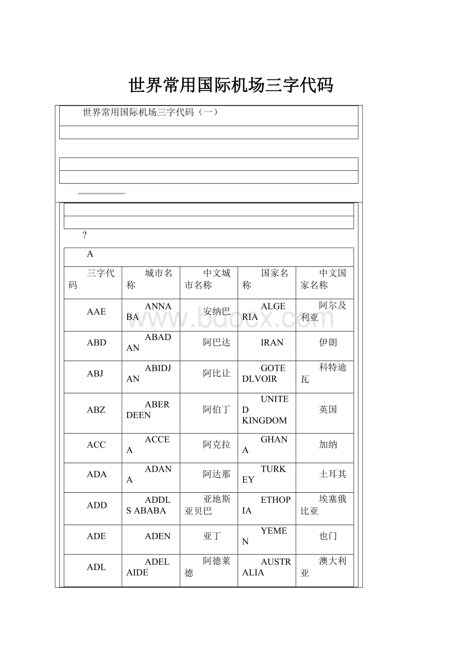 世界常用国际机场三字代码.docx