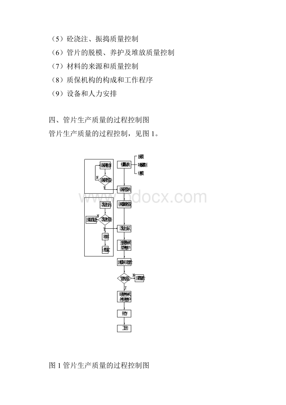 管片监理细则.docx_第3页