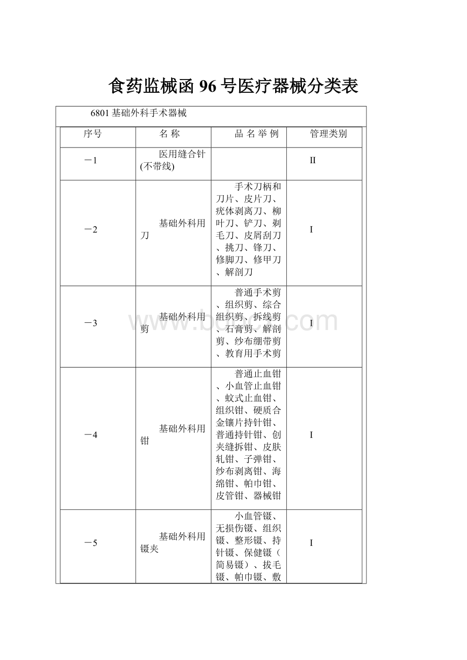 食药监械函96号医疗器械分类表.docx