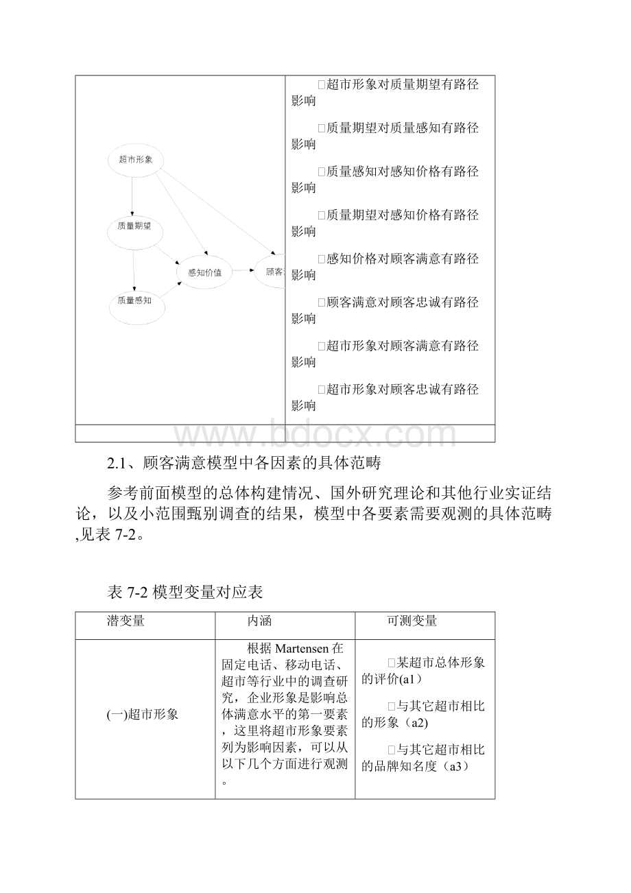 AMOS教程详细版.docx_第2页