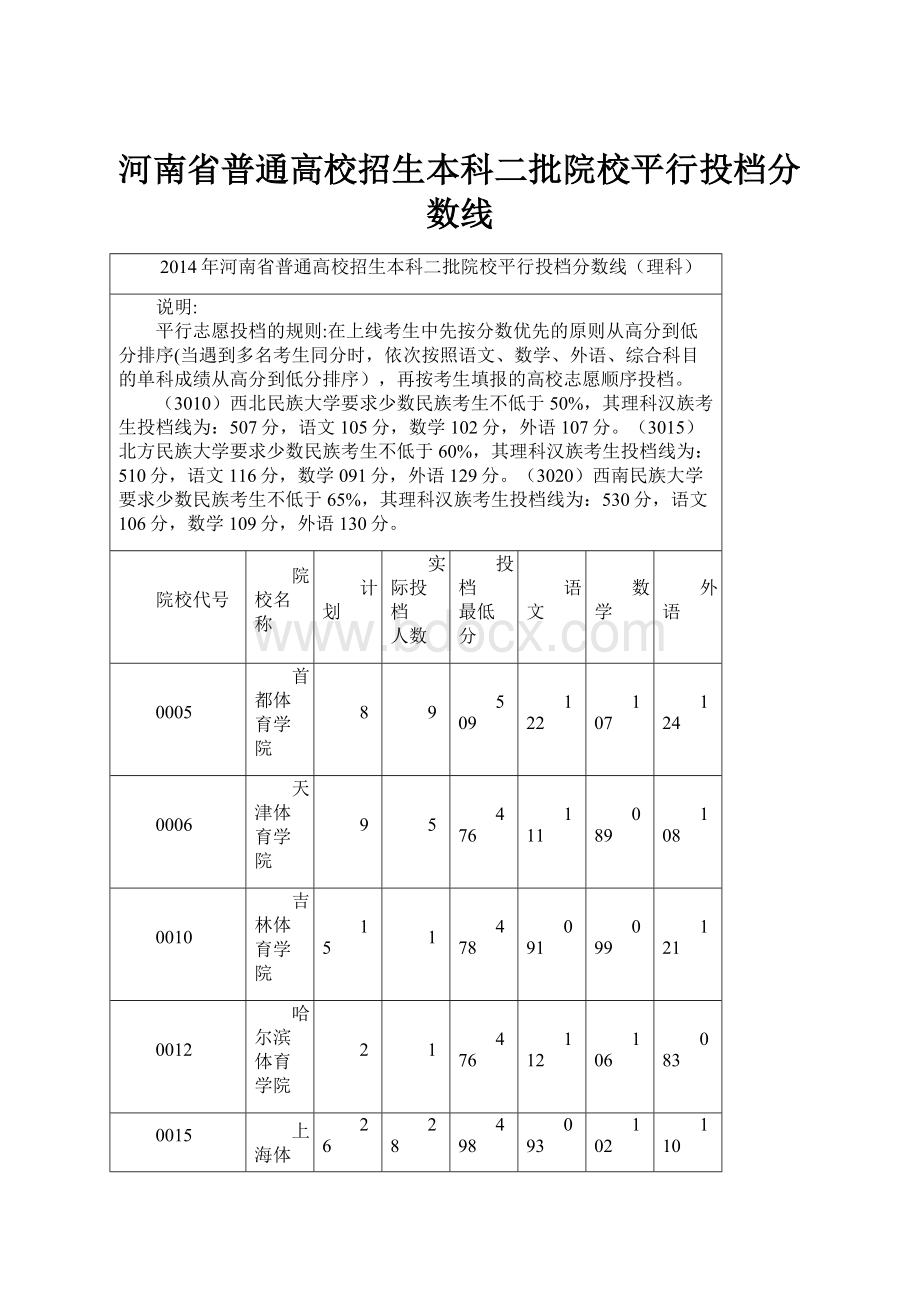 河南省普通高校招生本科二批院校平行投档分数线.docx_第1页