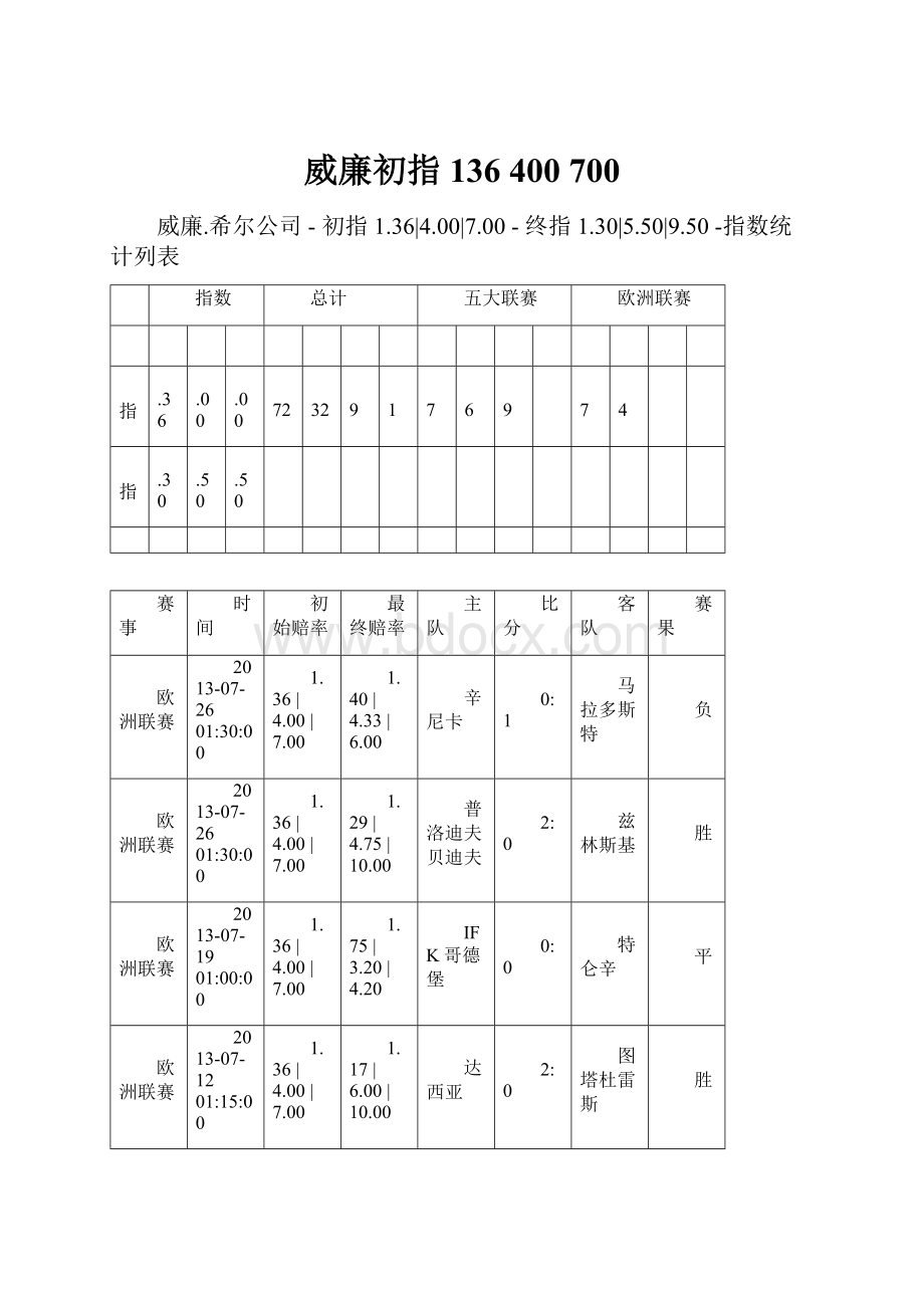 威廉初指136 400 700.docx