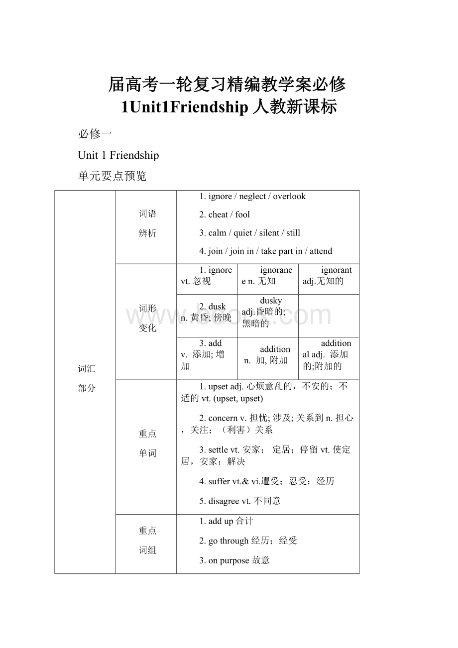 届高考一轮复习精编教学案必修1Unit1Friendship人教新课标.docx_第1页