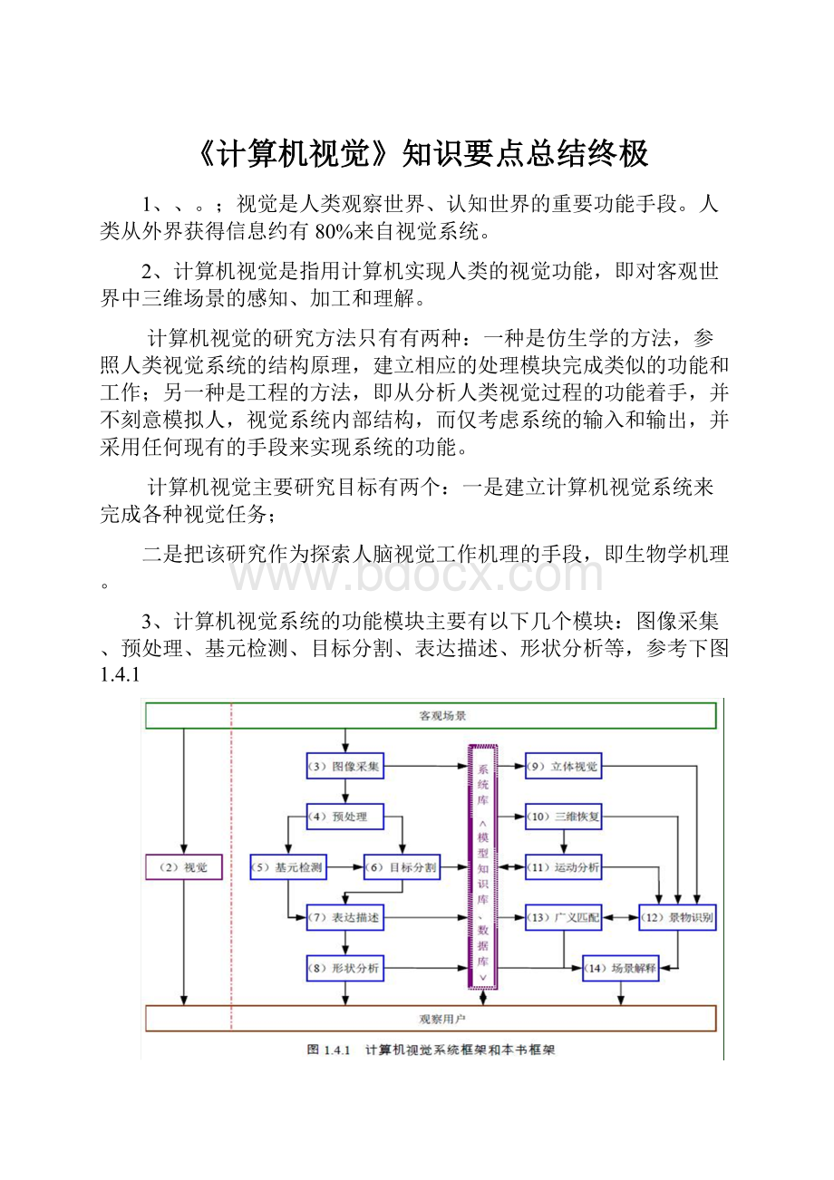 《计算机视觉》知识要点总结终极.docx