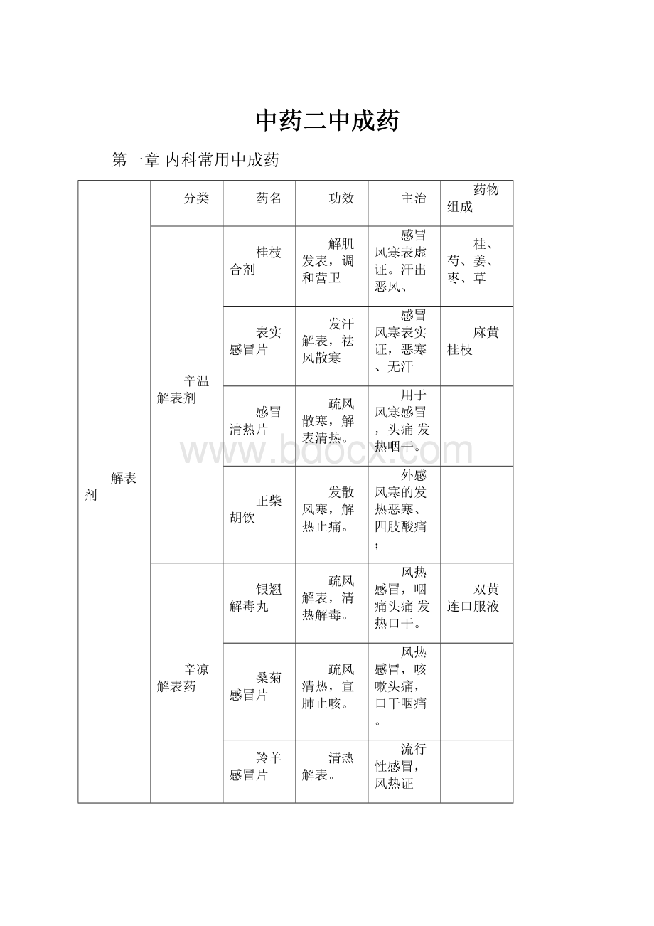 中药二中成药.docx