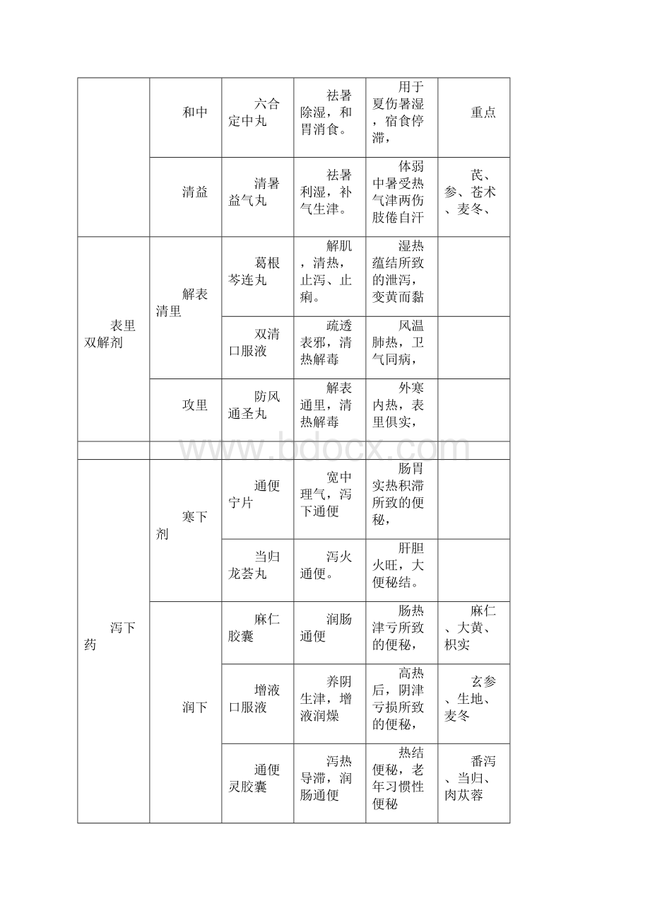 中药二中成药.docx_第3页