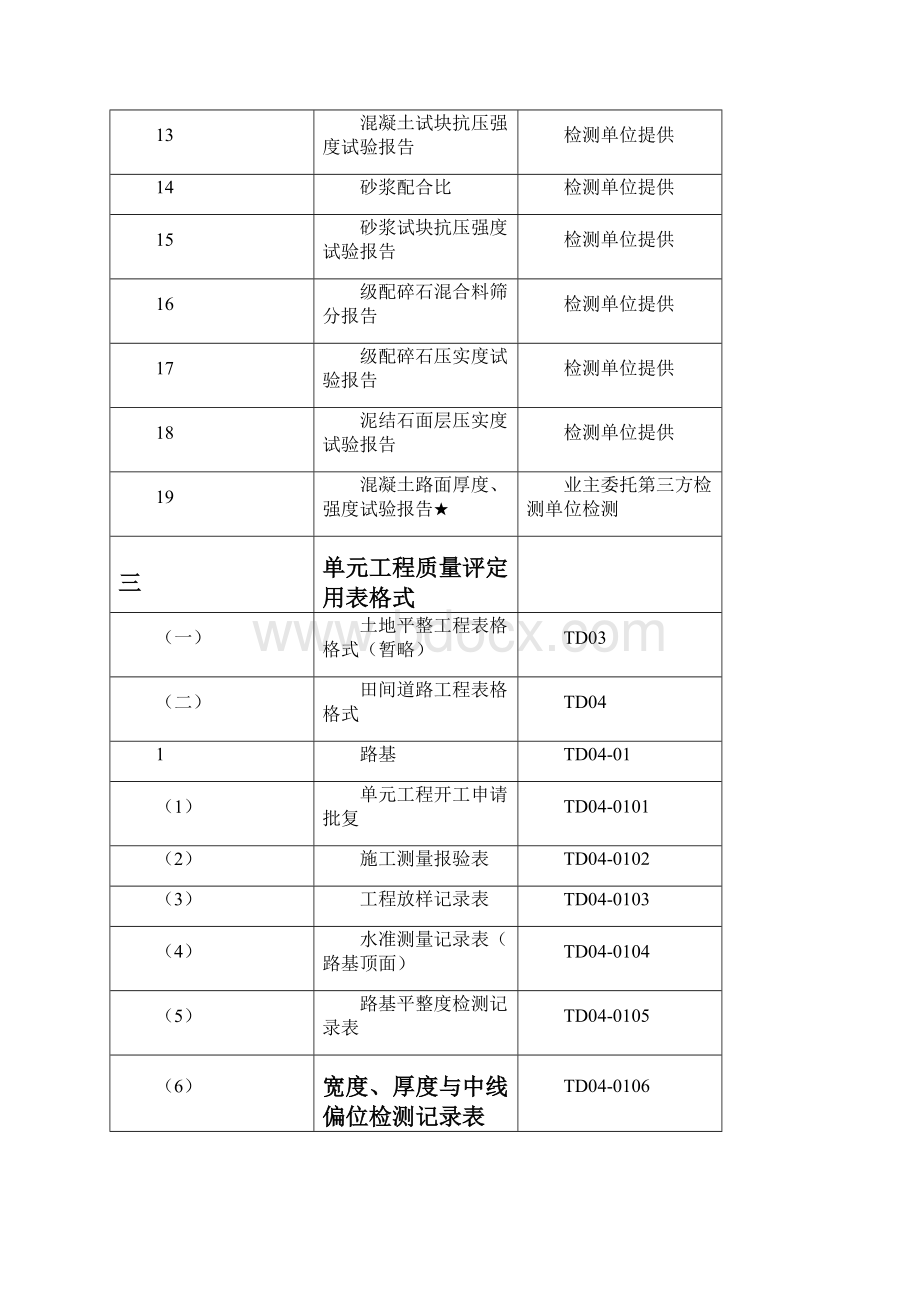 土地整治项目施工资料用表格式清单.docx_第3页