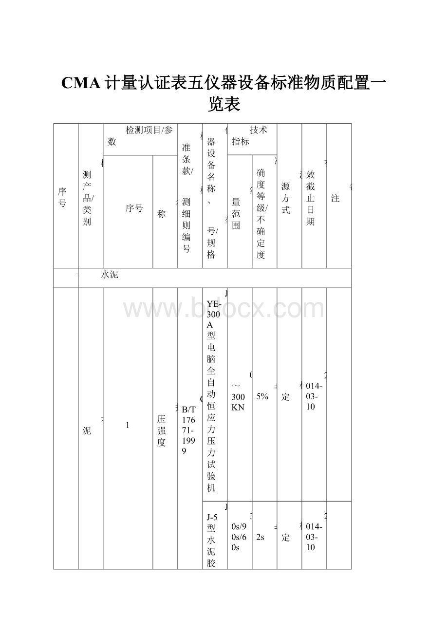 CMA计量认证表五仪器设备标准物质配置一览表.docx