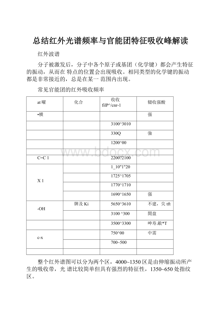 总结红外光谱频率与官能团特征吸收峰解读.docx