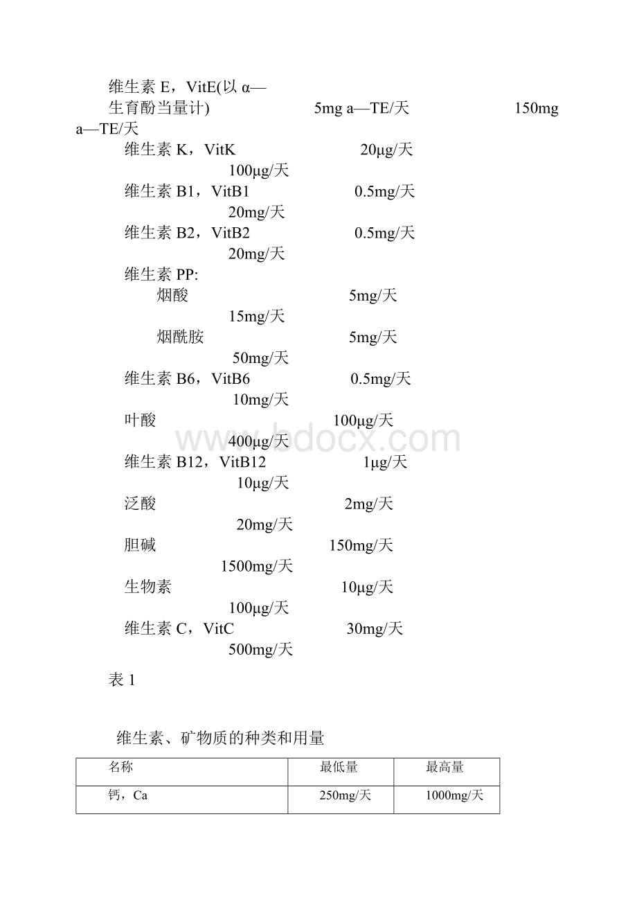 维生素矿物质种类和用量.docx_第2页