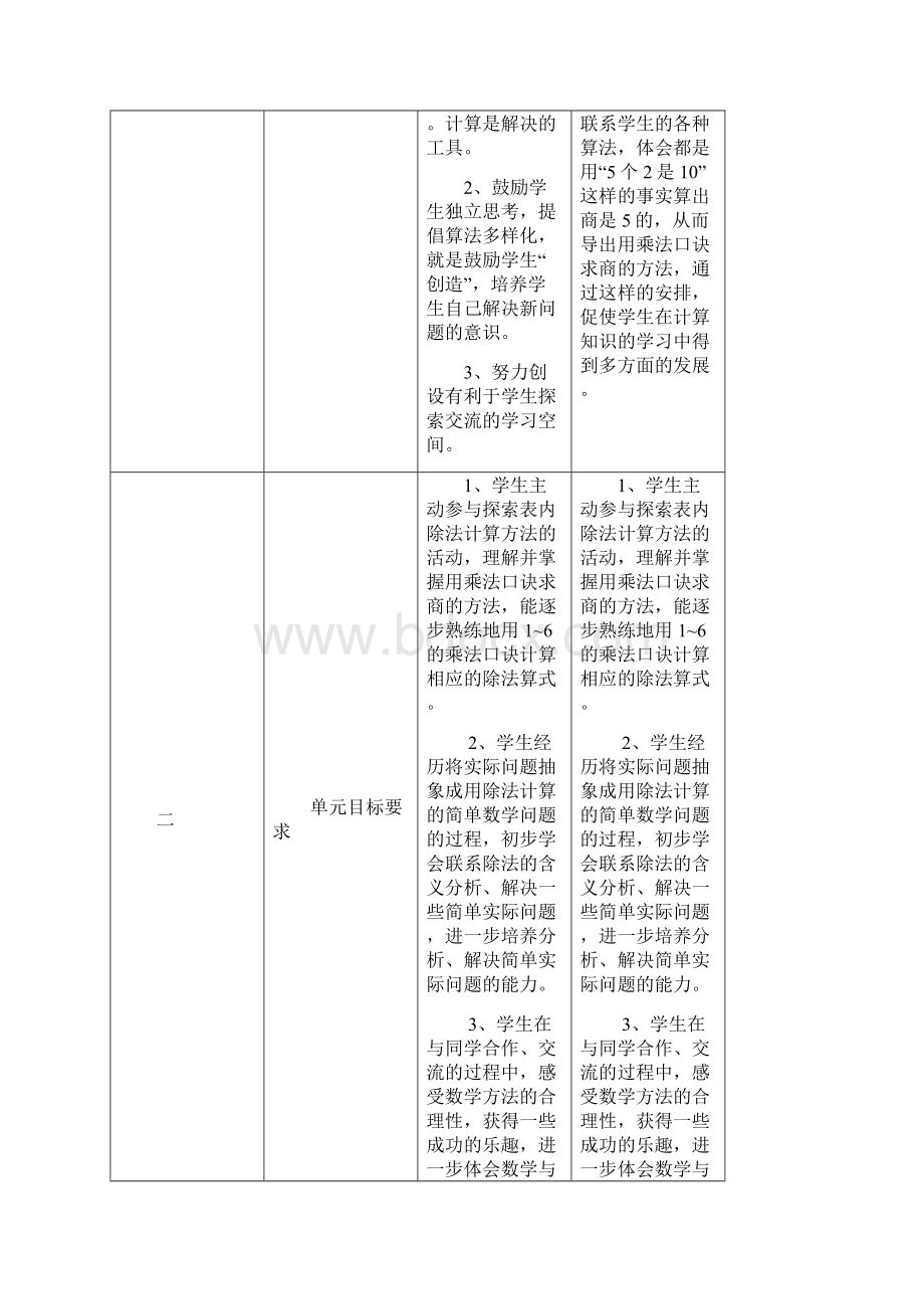 秋季新人教版二年级数学上学期第4单元表内乘法一单元复习教案6.docx_第2页