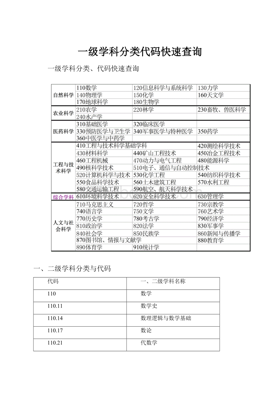 一级学科分类代码快速查询.docx