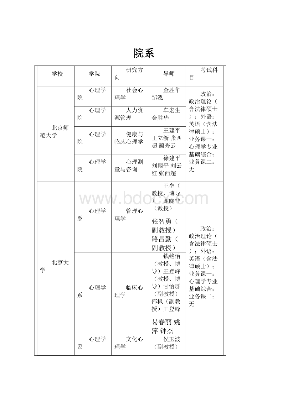 院系.docx_第1页