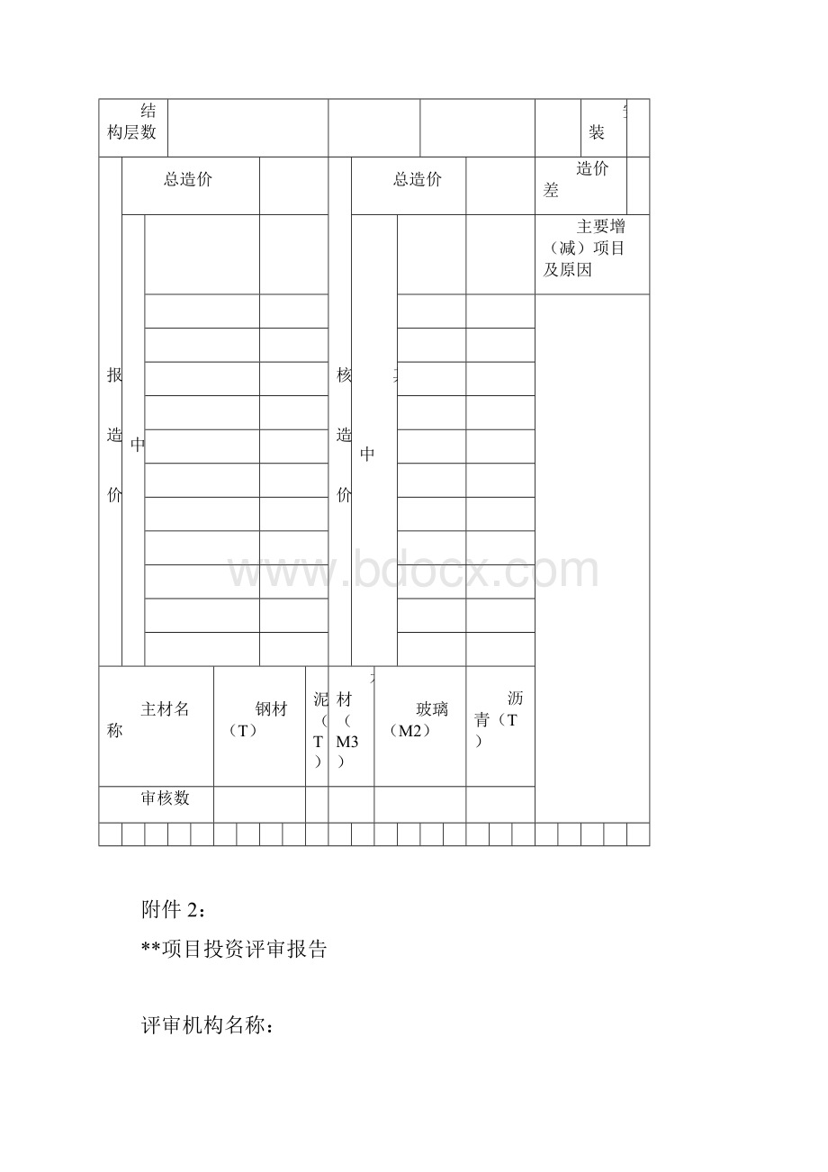 财政投资项目评审操作规程.docx_第2页