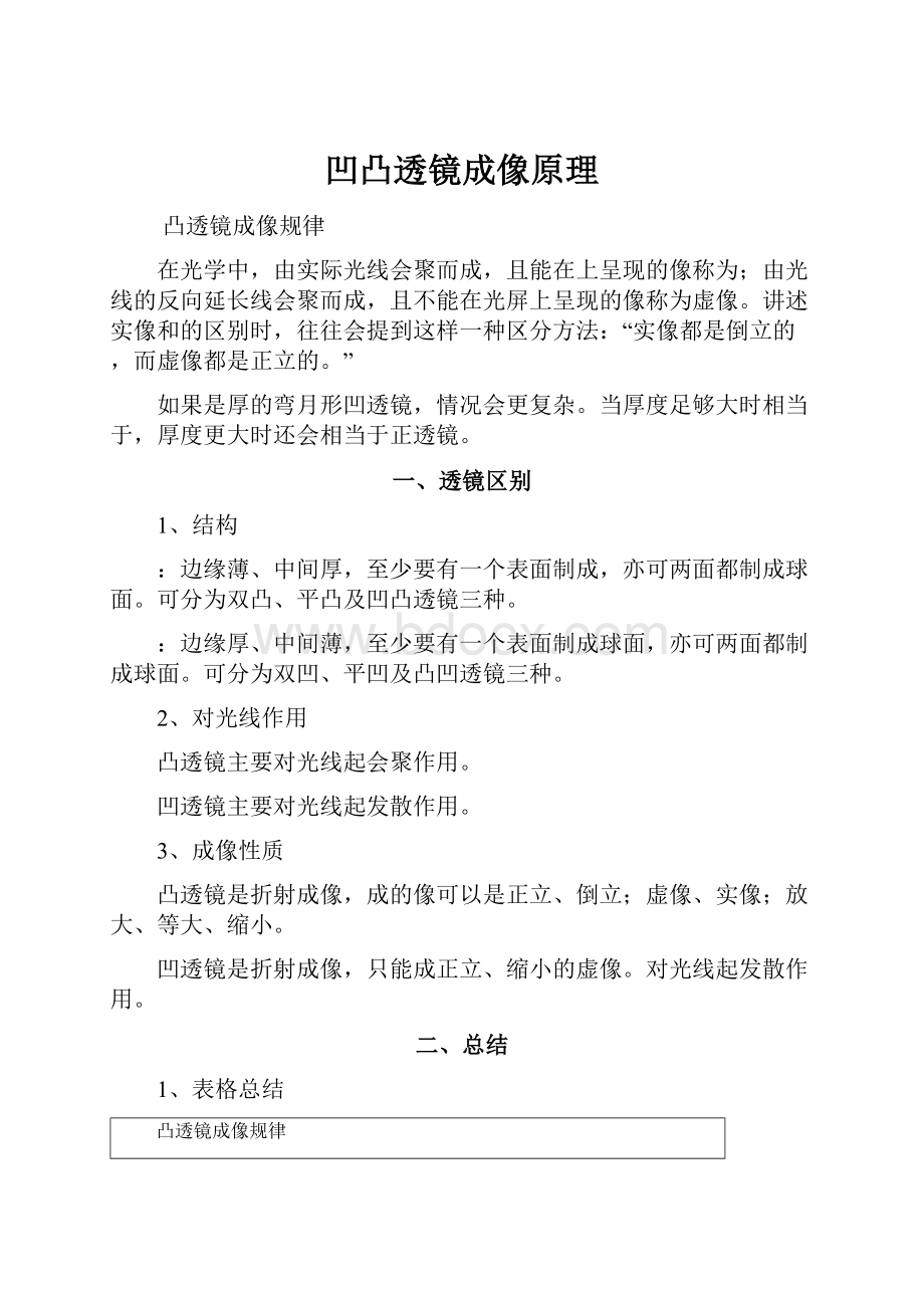 凹凸透镜成像原理.docx_第1页