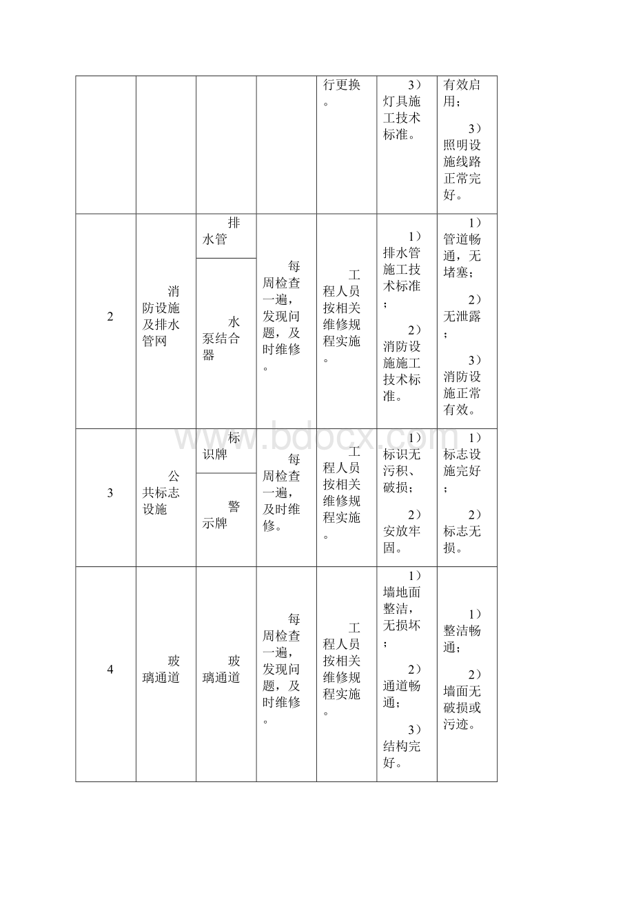 展馆管理方案.docx_第2页