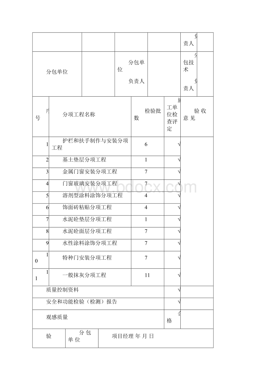 装饰装修分部子分部工程质量验收记录.docx_第2页