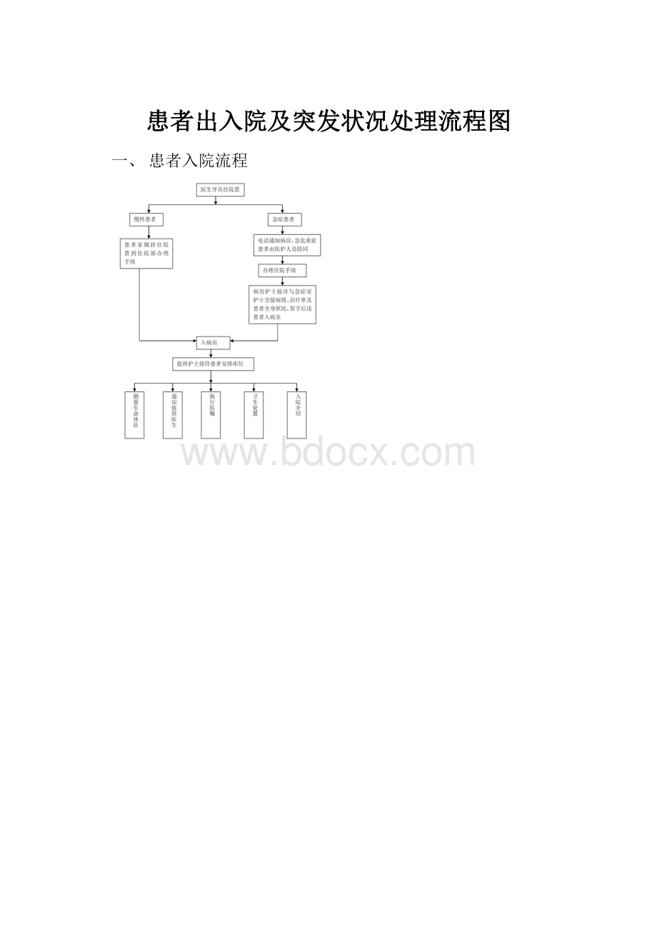 患者出入院及突发状况处理流程图.docx_第1页