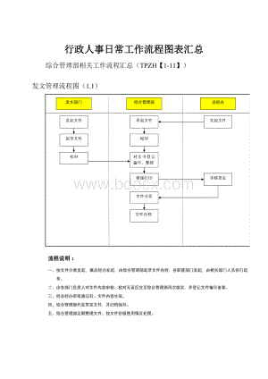 行政人事日常工作流程图表汇总.docx