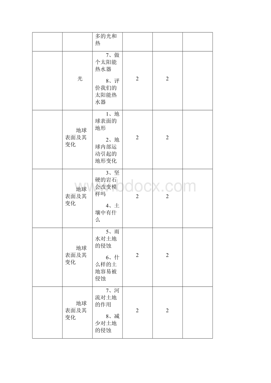 精品五年级上科学备课教案.docx_第3页