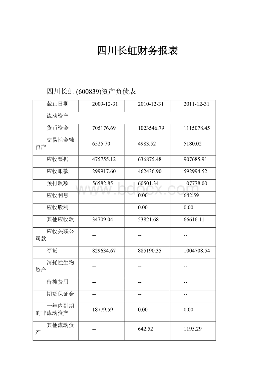 四川长虹财务报表.docx