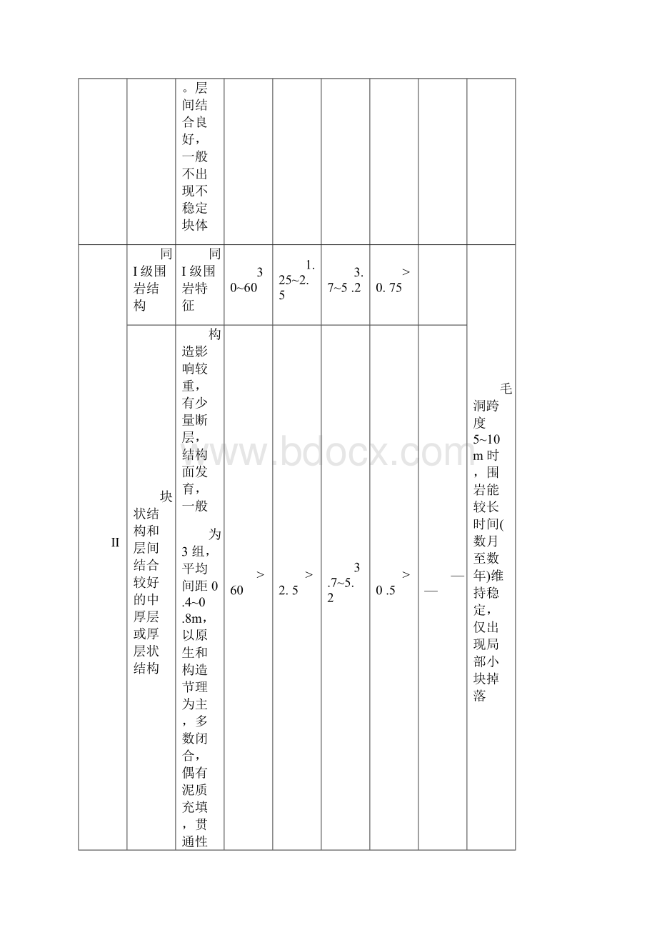 整理围岩等级划分.docx_第3页