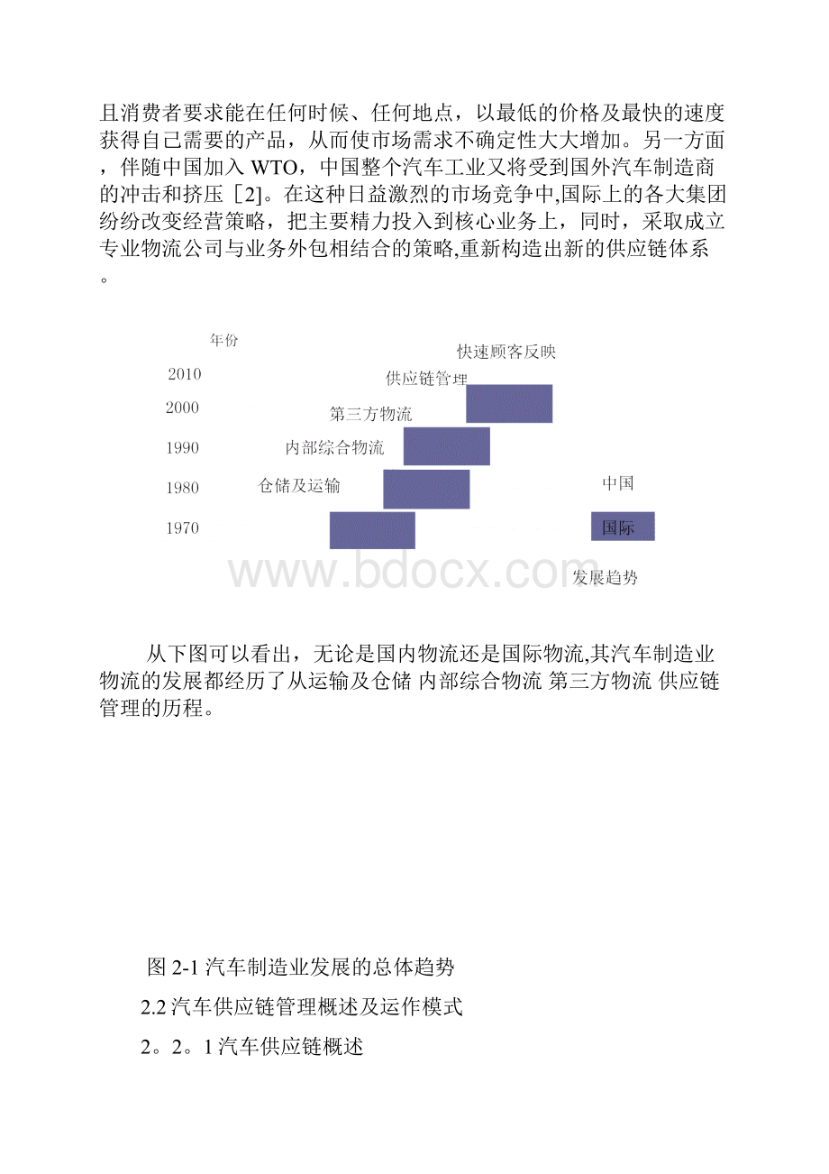 汽车产业供应链物流运作模式调研报告.docx_第3页