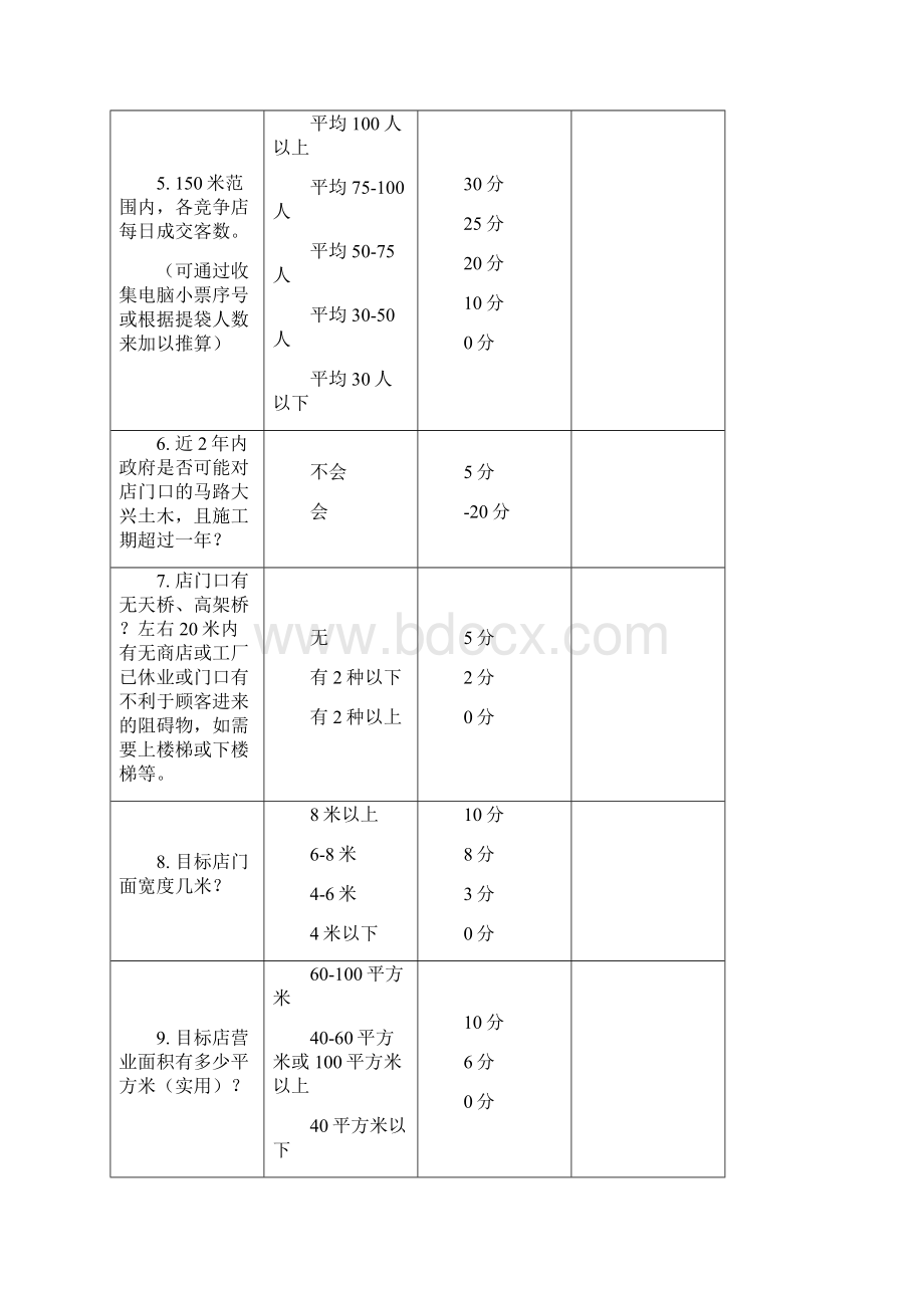 选址评分表.docx_第3页