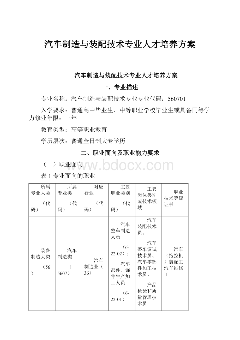 汽车制造与装配技术专业人才培养方案.docx