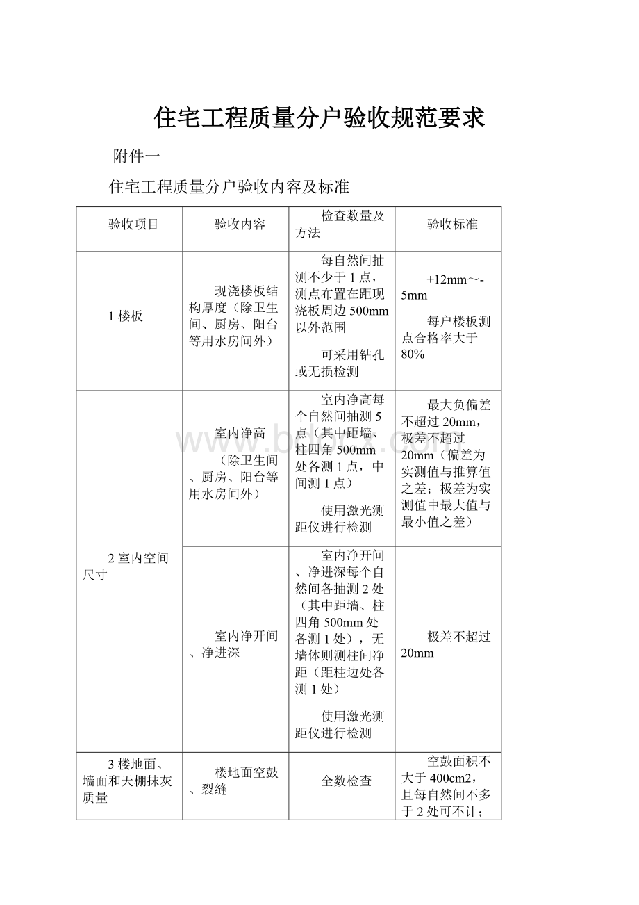 住宅工程质量分户验收规范要求.docx_第1页