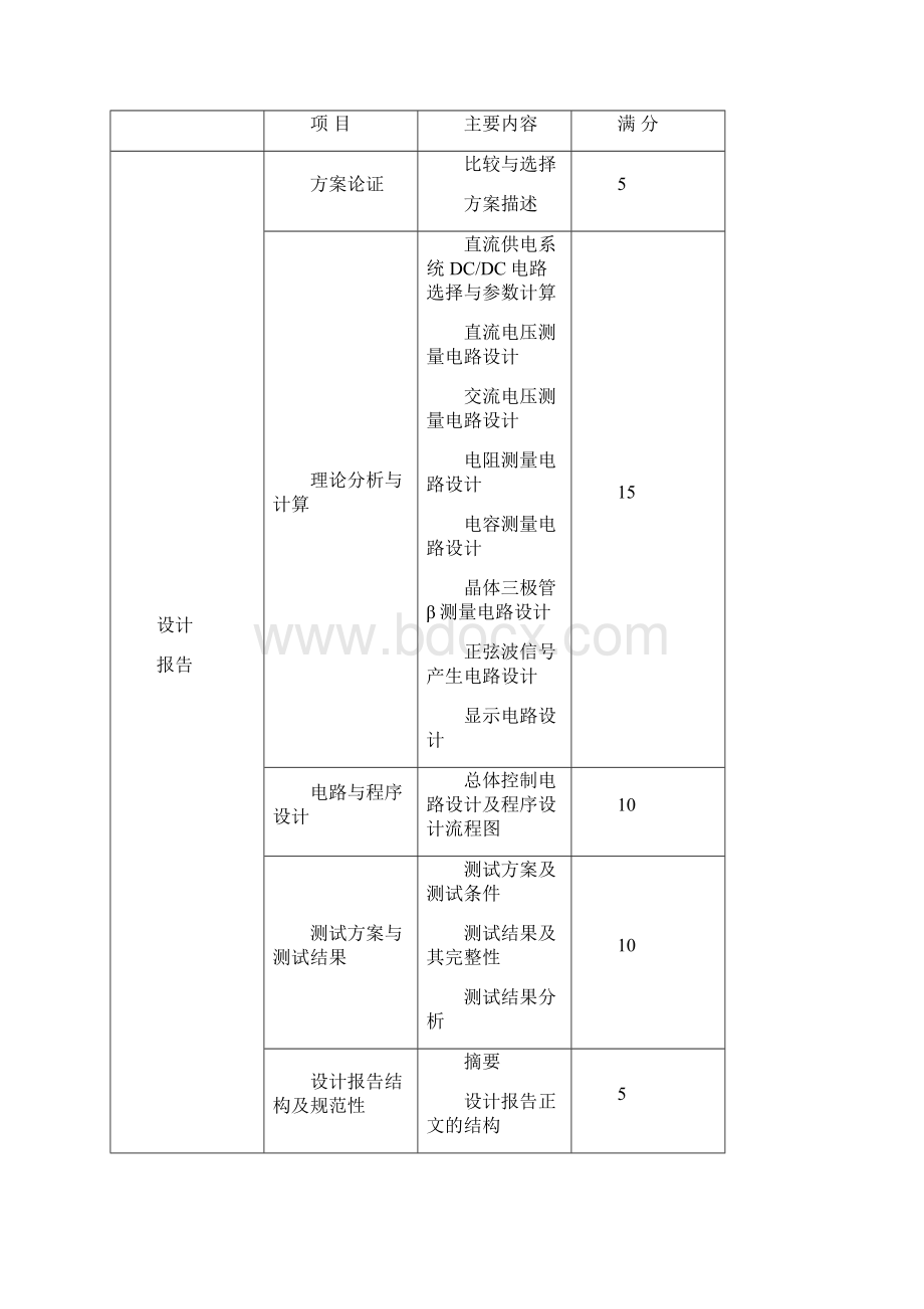 TI杯山东电子设计大赛试题汇总精品版.docx_第3页