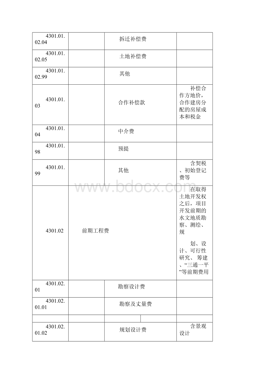 房地产开发企业成本核算明细科目汇总开发成本明细科目一览表doc 11.docx_第2页