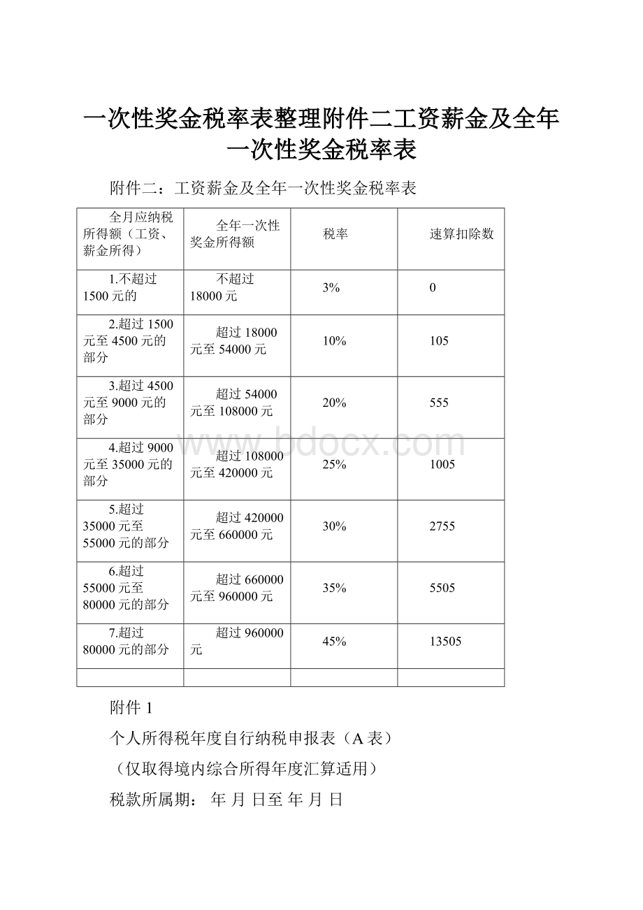 一次性奖金税率表整理附件二工资薪金及全年一次性奖金税率表.docx