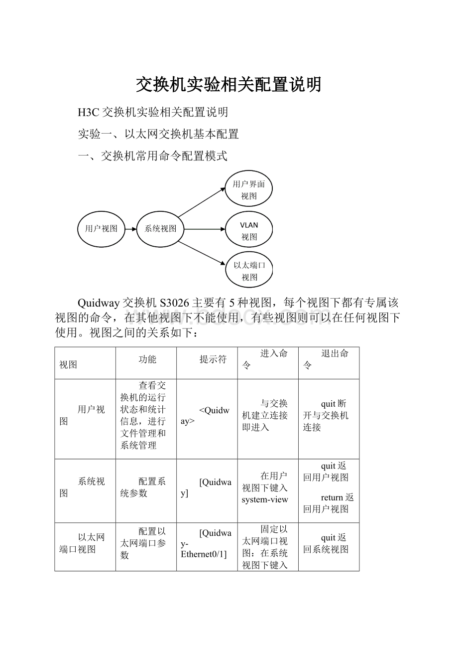 交换机实验相关配置说明.docx