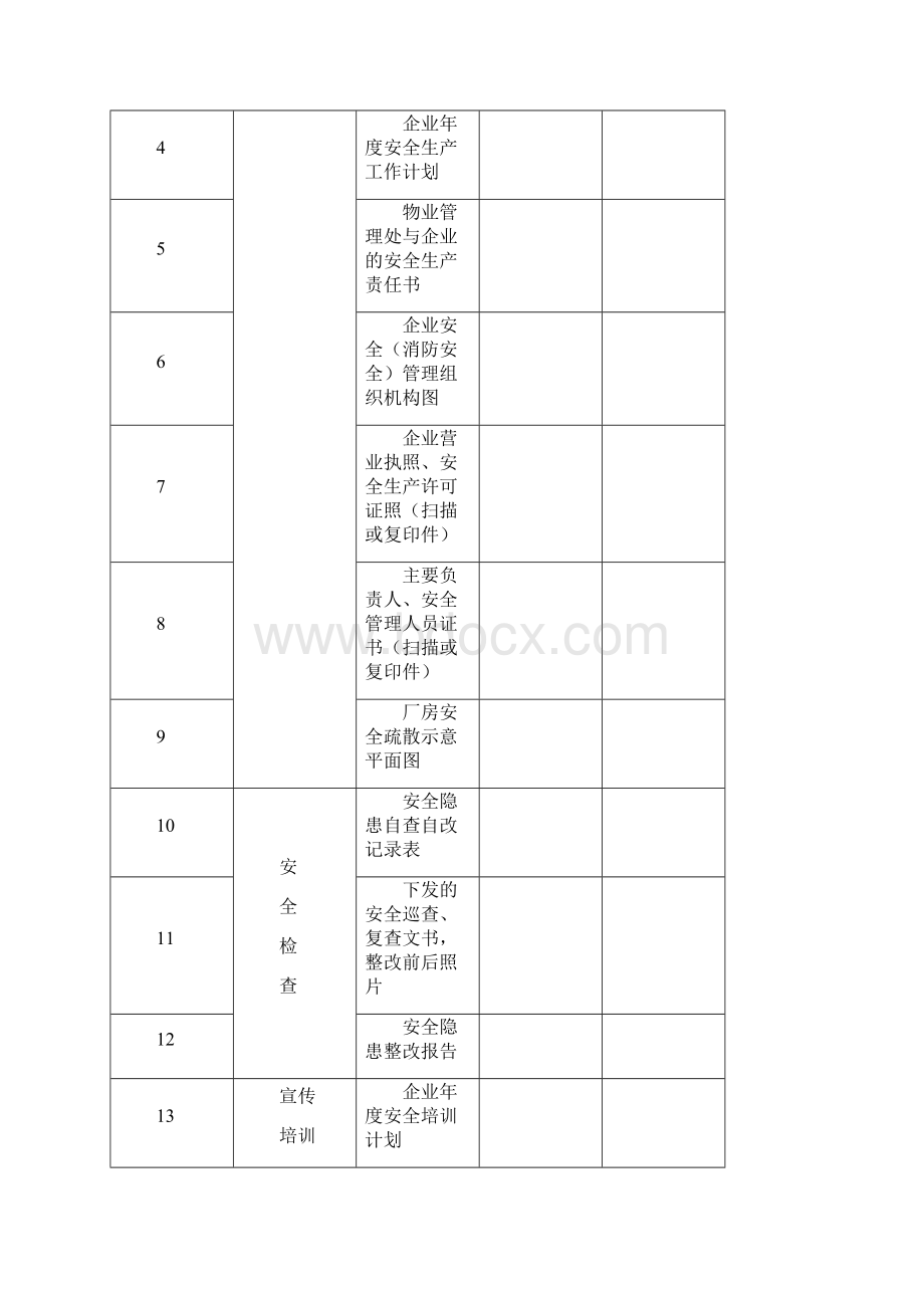 企业安全档案模板一企一档.docx_第2页