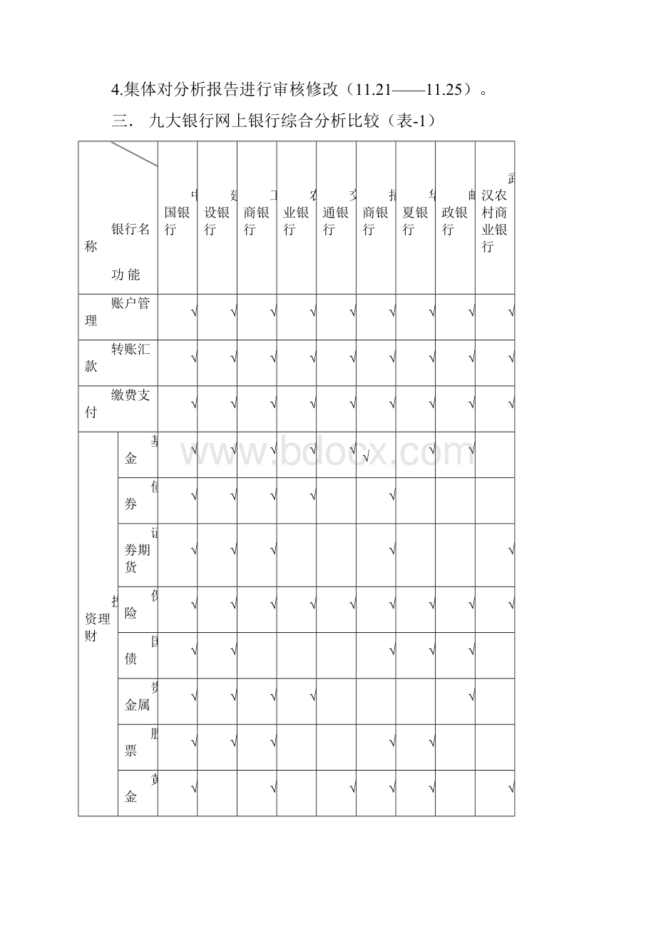 各大银行网上银行及其手机银行分析结果汇报.docx_第3页