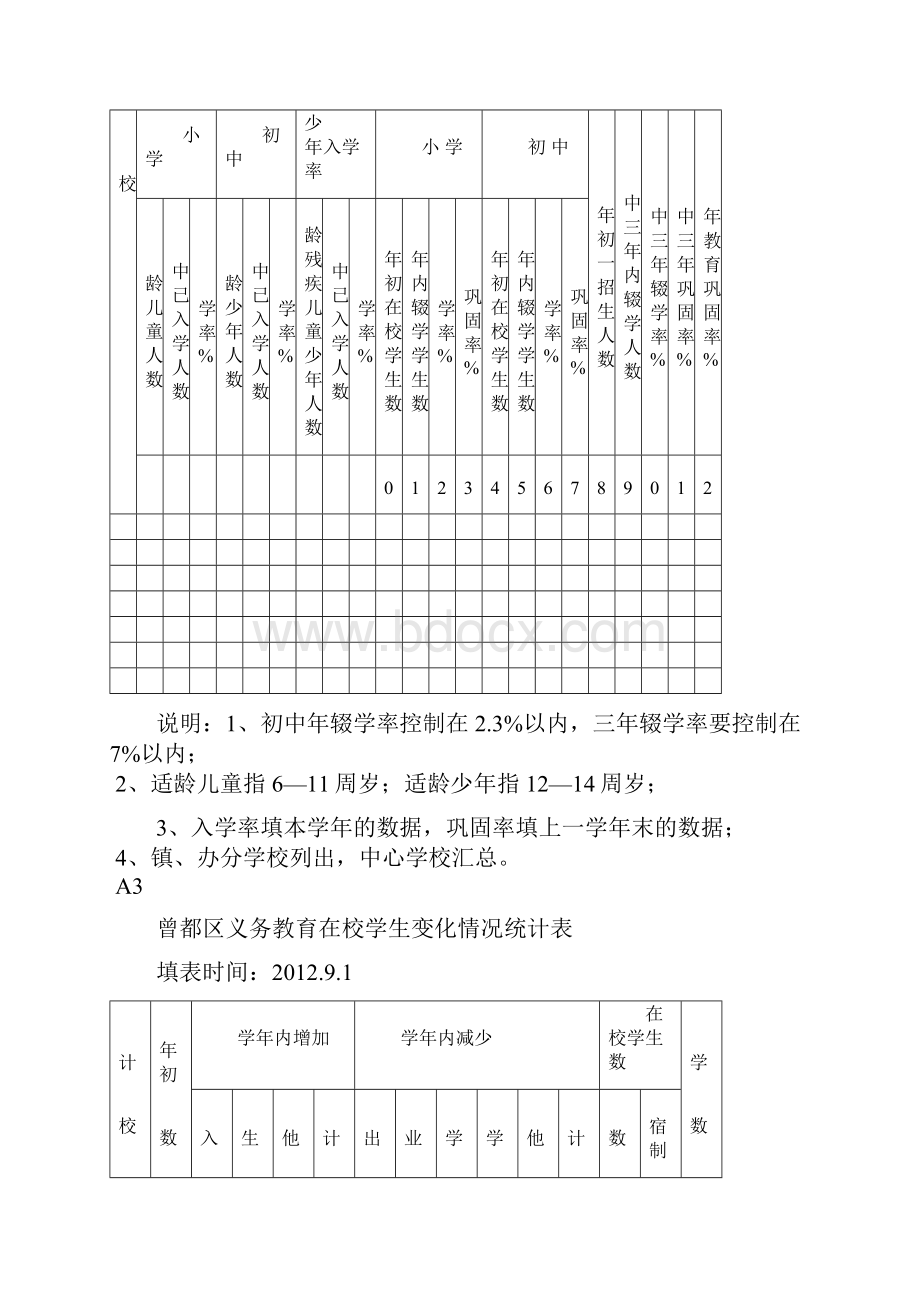 普及程度表格.docx_第2页