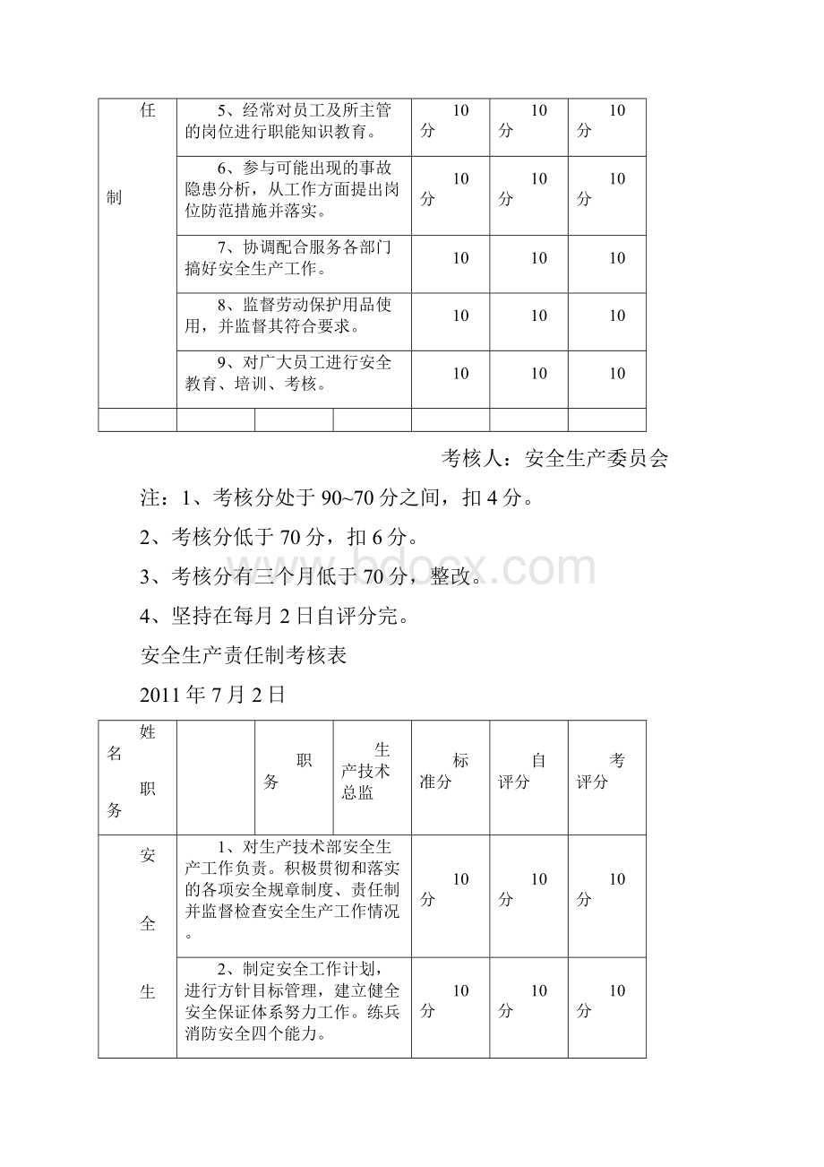 企业安全生产责任制考核表.docx_第3页