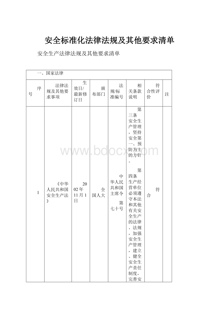 安全标准化法律法规及其他要求清单.docx