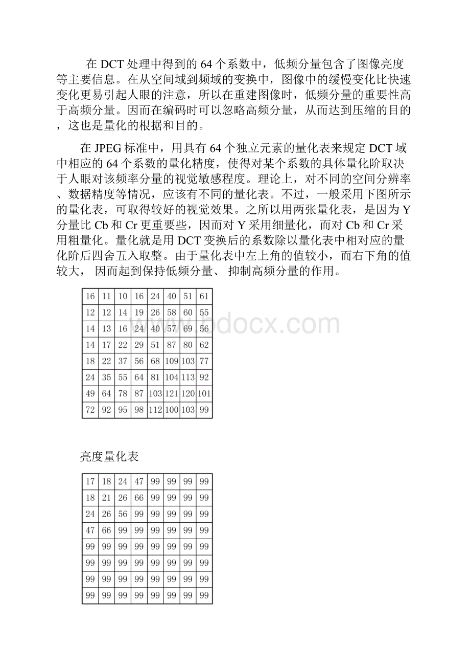 JPEG实验及程序参考.docx_第2页